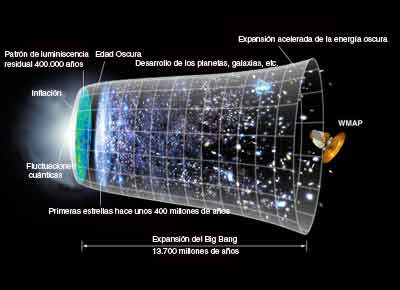 El Big Bang y el desarrollo del Universo (NASA)