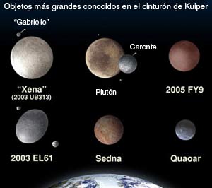 Los objetos de mayor tamaño conocidos del Cinturón Kuiper. (Fuente: Nasa)