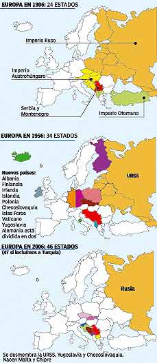 Evolución del mapa de Europa desde 1906 hasta 2006