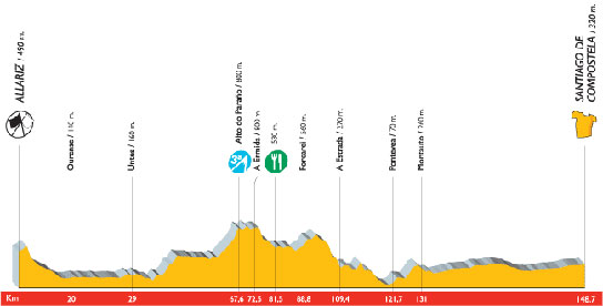 Segunda etapa de la Vuelta.