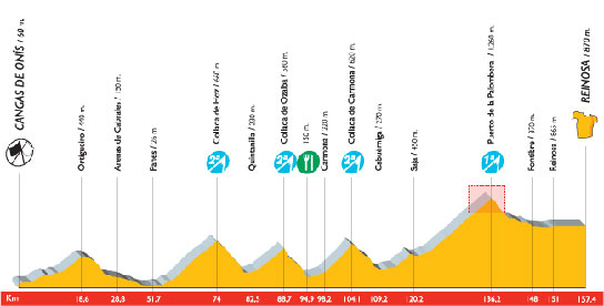 Quinta etapa de la Vuelta.