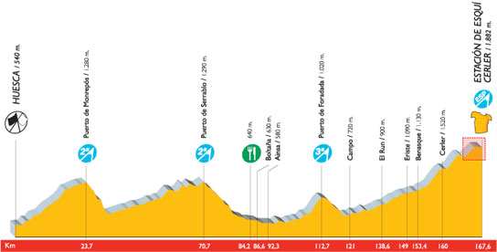 Novena etapa de la Vuelta a España.
