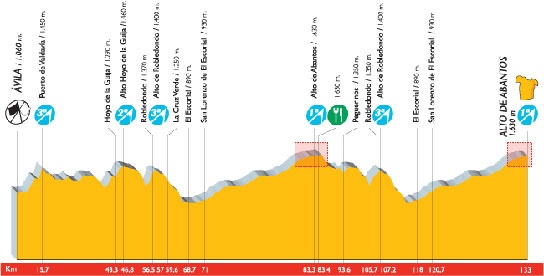 Decimonovena etapa de la Vuelta a España