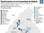 Mapa del total de zonas restringidas en Madrid desde el 23 de noviembre.