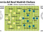 Previa Real Madrid - Chelsea