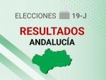 Gr&aacute;fico de resultados y escrutinio de los votos de las elecciones andaluzas 2022