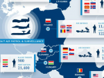 Despliegue de la OTAN en Europa del Este