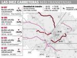 Las diez carreteras m&aacute;s transitadas en la Comunidad de Madrid
