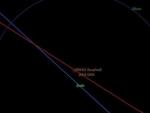 Orbita del asteroide Apophis en su encuentro con La Tierra en 2029.