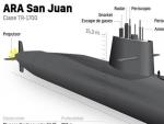 Caracter&iacute;sticas del submarino ARA San Juan.