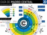 Mapa resumen con los criterios de acceso a Madrid Central.