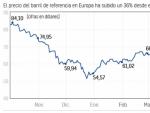 El precio del barril ha subido en Europa un 36 por ciento en lo que va de a&ntilde;o.