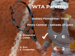 Final del torneo WTA International de Palermo: las tenistas Voracova y Lister derrotan a Rus y Gorgodze