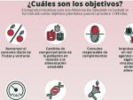 Imagen del contenido de la gu&iacute;a editada por el Gobierno Vasco para afianzar h&aacute;bitos de alimentaci&oacute;n saludables en edad escolar