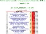 Ranking de las temperaturas m&aacute;ximas registradas en CyL en la jornada del 20 de mayo