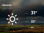 El tiempo en Alicante: previsi&oacute;n para hoy mi&eacute;rcoles 19 de agosto de 2020