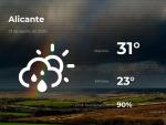 El tiempo en Alicante: previsi&oacute;n para hoy domingo 23 de agosto de 2020