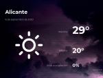 El tiempo en Alicante: previsi&oacute;n para hoy domingo 6 de septiembre de 2020