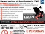 Nuevas medidas en Madrid contra la Covid.