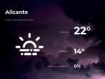 El tiempo en Alicante: previsi&oacute;n para hoy domingo 8 de noviembre de 2020