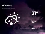 El tiempo en Alicante: previsi&oacute;n para hoy martes 10 de noviembre de 2020