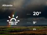 El tiempo en Alicante: previsi&oacute;n para hoy martes 24 de noviembre de 2020