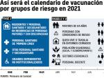 Plan de vacunaci&oacute;n del Gobierno