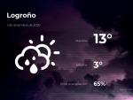 El tiempo en La Rioja: previsi&oacute;n para hoy martes 1 de diciembre de 2020