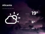 El tiempo en Alicante: previsi&oacute;n para hoy mi&eacute;rcoles 2 de diciembre de 2020
