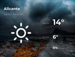 El tiempo en Alicante: previsi&oacute;n para hoy s&aacute;bado 5 de diciembre de 2020