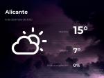 El tiempo en Alicante: previsi&oacute;n para hoy domingo 6 de diciembre de 2020