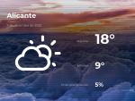 El tiempo en Alicante: previsi&oacute;n para hoy lunes 7 de diciembre de 2020
