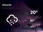El tiempo en Alicante: previsi&oacute;n para hoy jueves 10 de diciembre de 2020