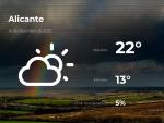 El tiempo en Alicante: previsi&oacute;n para hoy martes 15 de diciembre de 2020