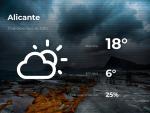 El tiempo en Alicante: previsi&oacute;n para hoy jueves 31 de diciembre de 2020