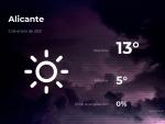 El tiempo en Alicante: previsi&oacute;n para hoy s&aacute;bado 2 de enero de 2021