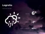 El tiempo en La Rioja: previsi&oacute;n para hoy lunes 4 de enero de 2021
