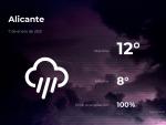 El tiempo en Alicante: previsi&oacute;n para hoy jueves 7 de enero de 2021