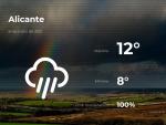 El tiempo en Alicante: previsi&oacute;n para hoy viernes 8 de enero de 2021
