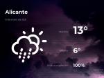 El tiempo en Alicante: previsi&oacute;n para hoy s&aacute;bado 9 de enero de 2021