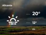 El tiempo en Alicante: previsi&oacute;n para hoy mi&eacute;rcoles 3 de febrero de 2021