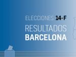 Resultados de las elecciones catalanas 2021 en Barcelona