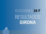 Resultados de las elecciones de Catalu&ntilde;a 2021 en Girona y municipios