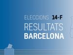 Resultats de les eleccions de Catalunya 2021 en Barcelona y municipis