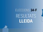Resultats de les eleccions de Catalunya 2021 en Lleida y municipis