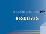 Resultats de les eleccions de Catalunya 2021