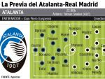 Alineaciones del Real Madrid y Atalanta