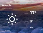 El tiempo en Alicante: previsi&oacute;n para hoy mi&eacute;rcoles 24 de febrero de 2021