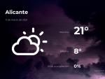 El tiempo en Alicante: previsi&oacute;n para hoy jueves 11 de marzo de 2021