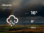 El tiempo en Alicante: previsi&oacute;n para hoy jueves 18 de marzo de 2021